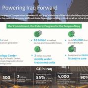 GE signs Principles of Cooperation to support the government’s vision in building Iraq’s energy sector and revitalizing the economy