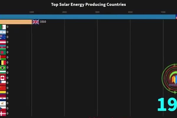 رتبه بندی کشورها بر اساس تولید انرژی خورشیدی از سال 1983 تا 2018