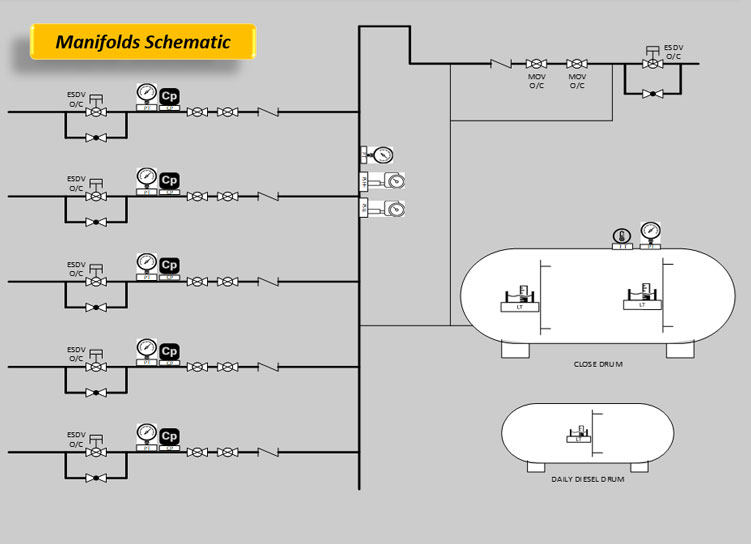 Manifolds Schematic