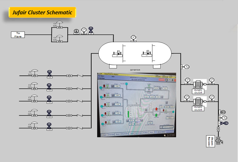Jufair Cluster Schematic