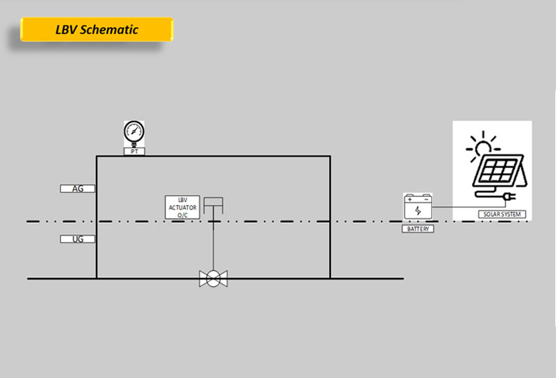 LBV Schematic