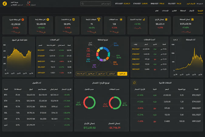 Capital Market Management Dashboard: From Business Intelligence to Artificial Intelligence