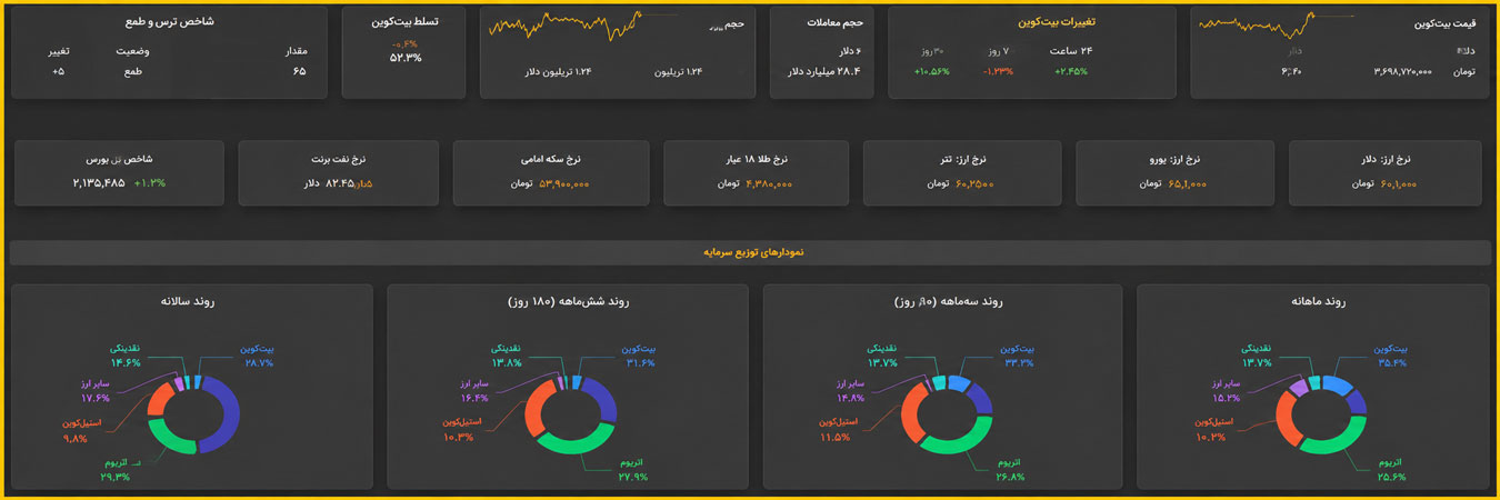 Financial and Capital Market Intelligence
