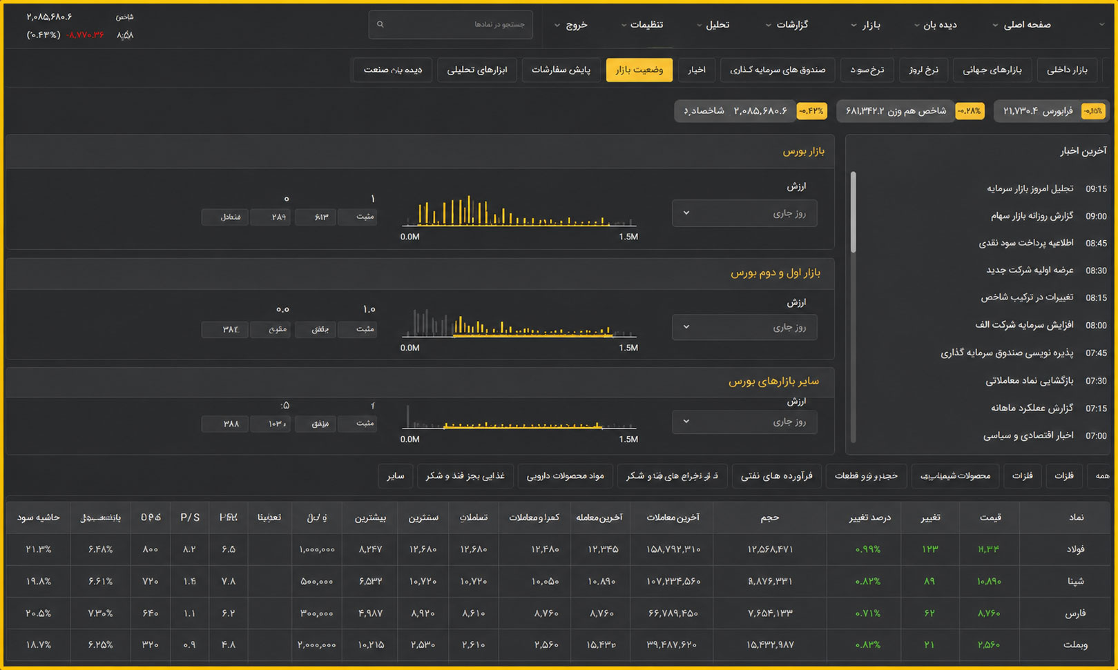 Financial and Capital Market Intelligence