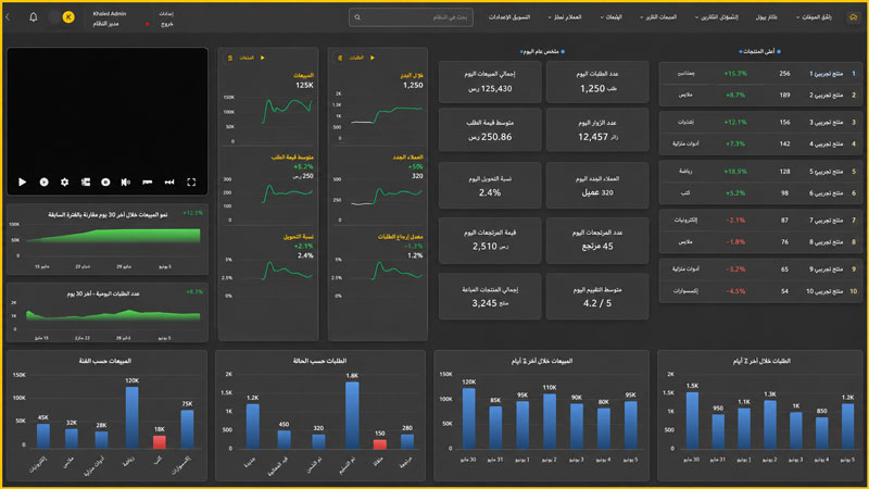 Capital Market Management Dashboard: From Business Intelligence to Artificial Intelligence