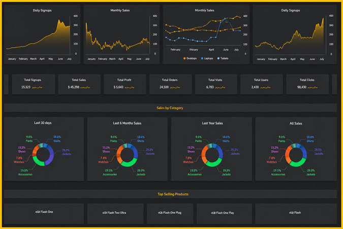 Capital Market Management Dashboard: From Business Intelligence to Artificial Intelligence
